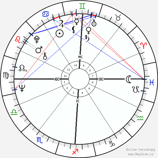 Eddy Mitchell wikipedie wiki 2023, 2024 horoskop