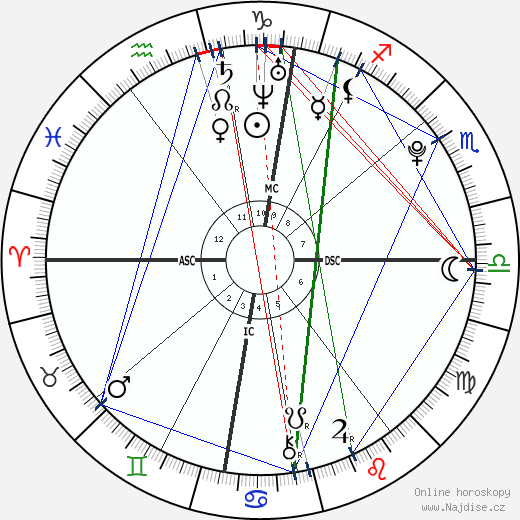 Eden Hazard wikipedie wiki 2023, 2024 horoskop