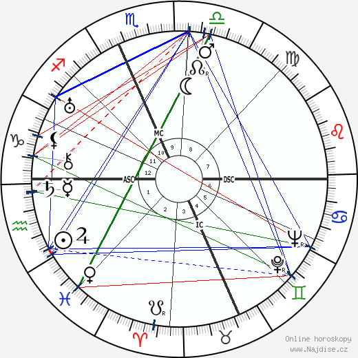 Edgar Bergen wikipedie wiki 2023, 2024 horoskop