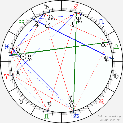 Edgar Davids wikipedie wiki 2023, 2024 horoskop