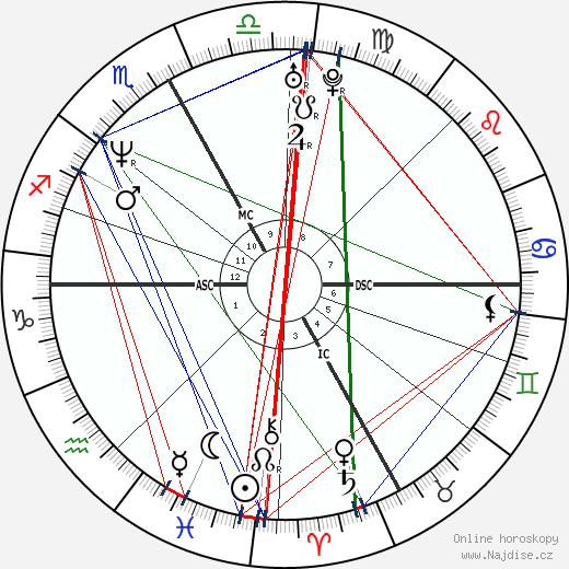 Edgar Grospiron wikipedie wiki 2023, 2024 horoskop