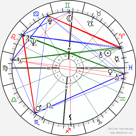 Edgar Julien Doneux wikipedie wiki 2023, 2024 horoskop