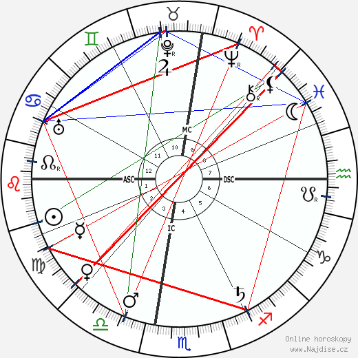 Edgar Lee Masters wikipedie wiki 2023, 2024 horoskop