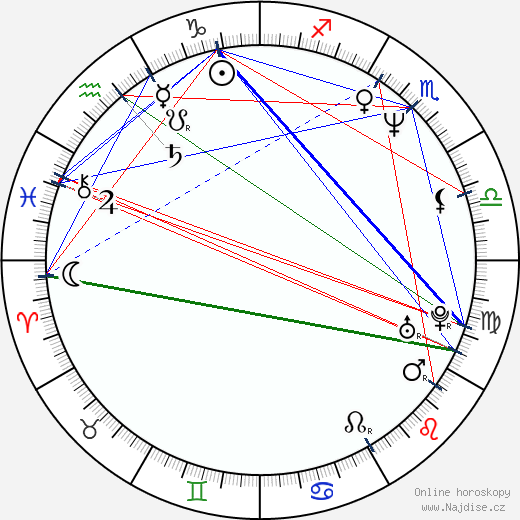 Edgar Martinez wikipedie wiki 2023, 2024 horoskop
