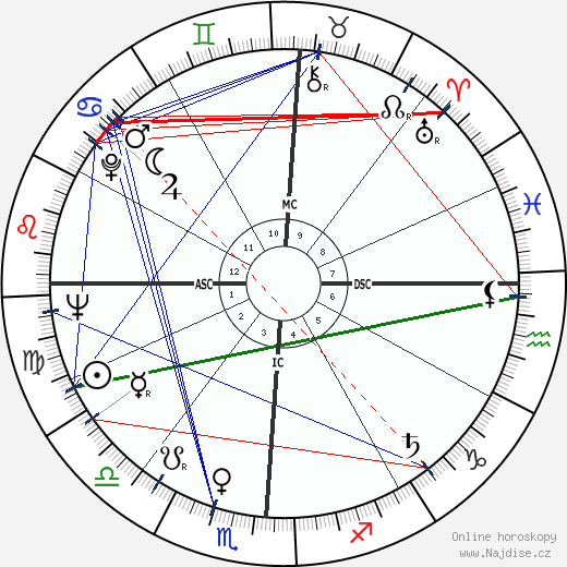 Edgar Mitchell wikipedie wiki 2023, 2024 horoskop