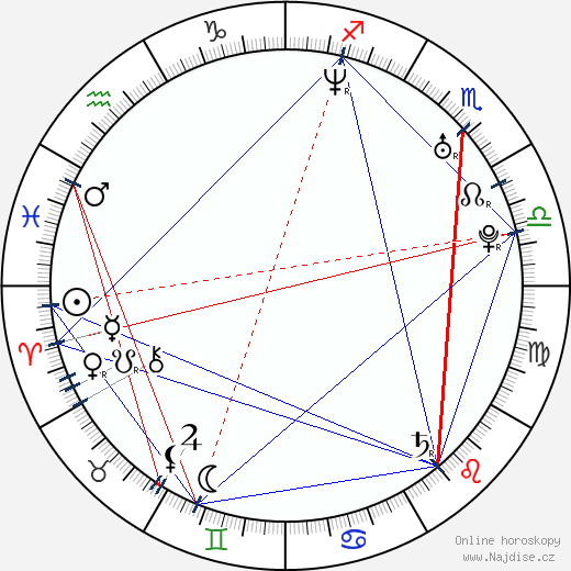 Édgar Ramírez wikipedie wiki 2023, 2024 horoskop