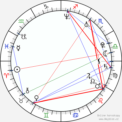 Edgars Masalskis wikipedie wiki 2023, 2024 horoskop