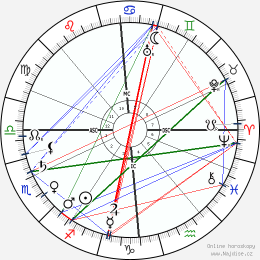 Edith Cavell wikipedie wiki 2023, 2024 horoskop