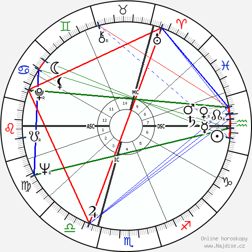 Édith Cresson wikipedie wiki 2023, 2024 horoskop