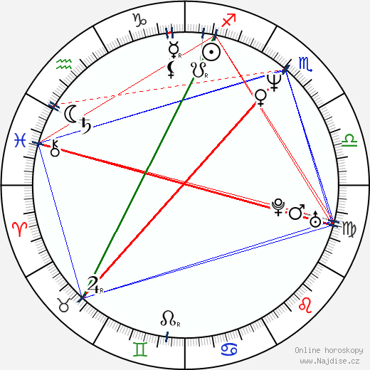 Edith González wikipedie wiki 2023, 2024 horoskop