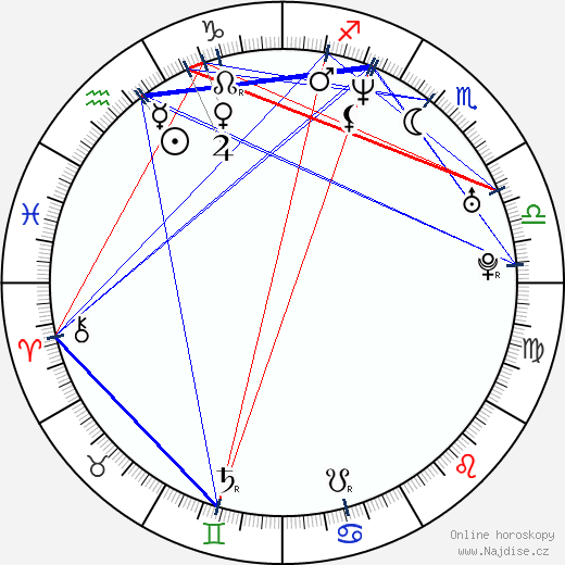 Edith Márquez wikipedie wiki 2023, 2024 horoskop