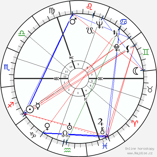 Édith Piaf wikipedie wiki 2021, 2022 horoskop