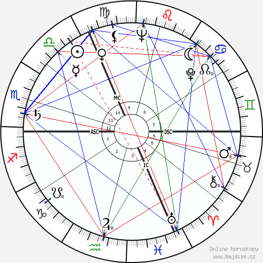 Edmond de Rothschild wikipedie wiki 2023, 2024 horoskop