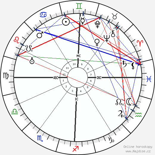 Edmond Jaloux wikipedie wiki 2023, 2024 horoskop