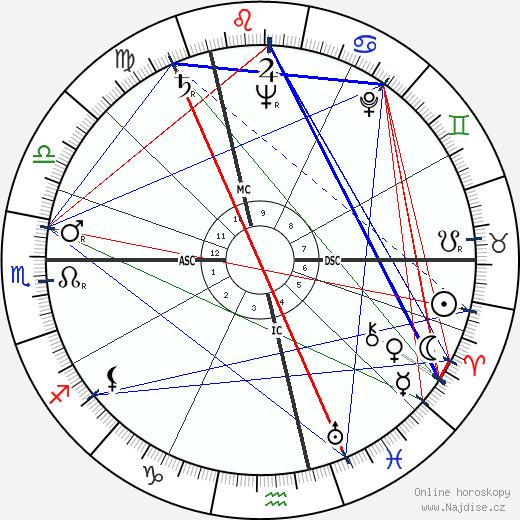 Edmonde Charles-Roux wikipedie wiki 2023, 2024 horoskop