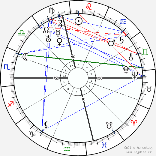 Edna Ferber wikipedie wiki 2023, 2024 horoskop
