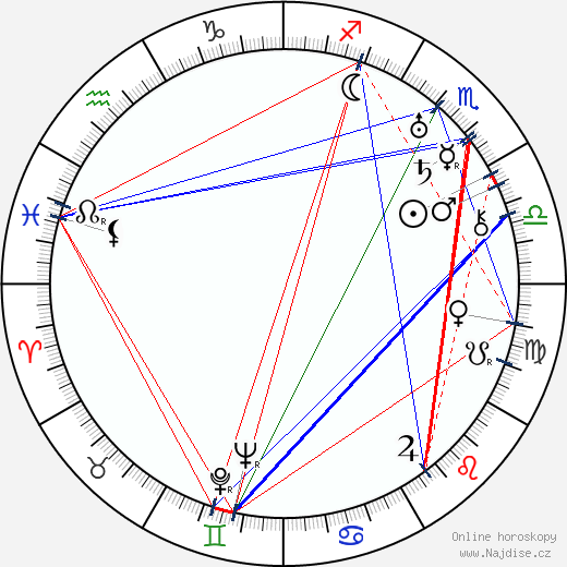 Edna Purviance wikipedie wiki 2023, 2024 horoskop
