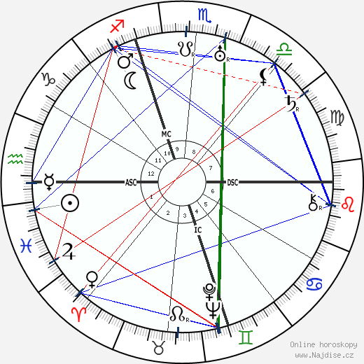Edna St. Vincent Millay wikipedie wiki 2023, 2024 horoskop