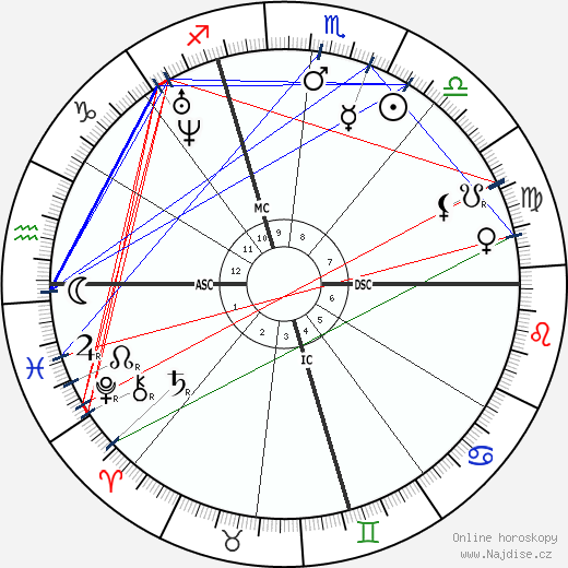 Edouard Albert Roche wikipedie wiki 2023, 2024 horoskop
