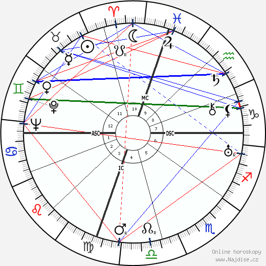 Edouard Conneau-Symours wikipedie wiki 2023, 2024 horoskop