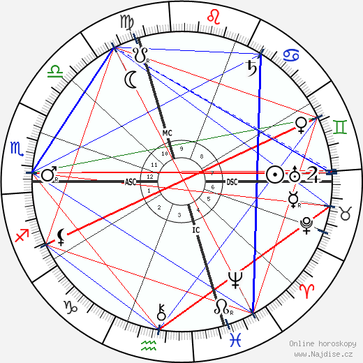 Edouard Goursat wikipedie wiki 2023, 2024 horoskop