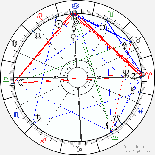 Edouard Victor Adam Jr wikipedie wiki 2023, 2024 horoskop