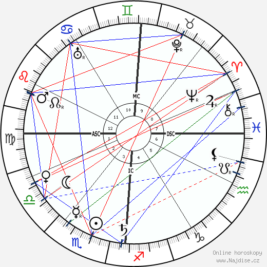 Édouard Vuillard wikipedie wiki 2023, 2024 horoskop