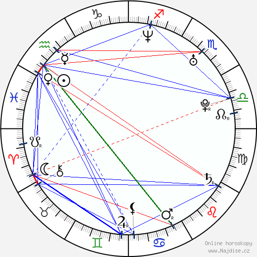 Edsilia Rombley wikipedie wiki 2023, 2024 horoskop