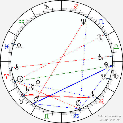 Eduardo Capetillo wikipedie wiki 2023, 2024 horoskop