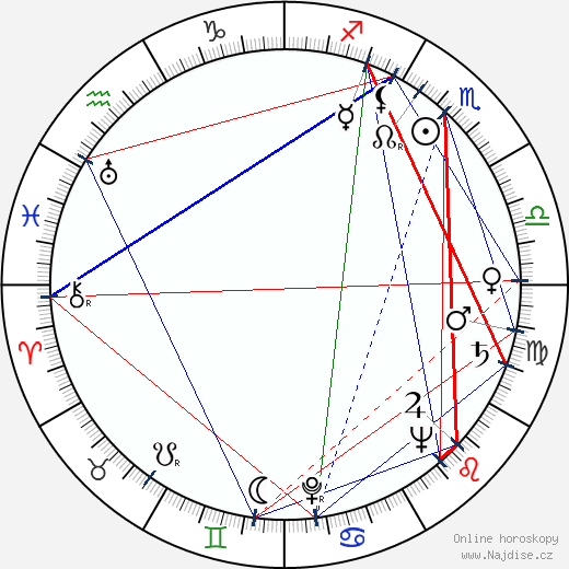 Eduardo Manzanos Brochero wikipedie wiki 2023, 2024 horoskop