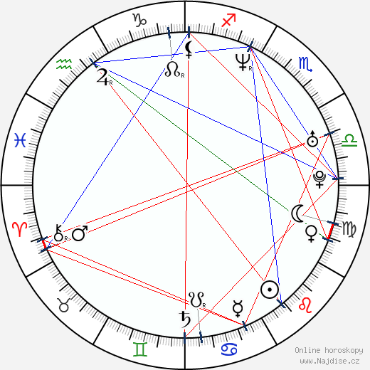 Eduardo Noriega wikipedie wiki 2023, 2024 horoskop