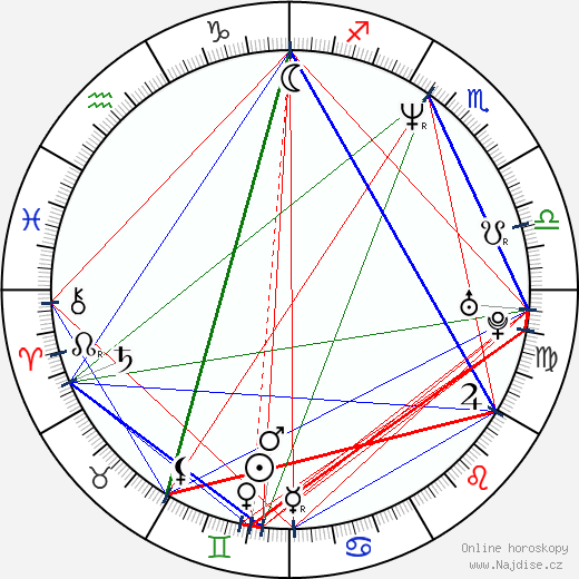 Eduardo Pinto wikipedie wiki 2023, 2024 horoskop