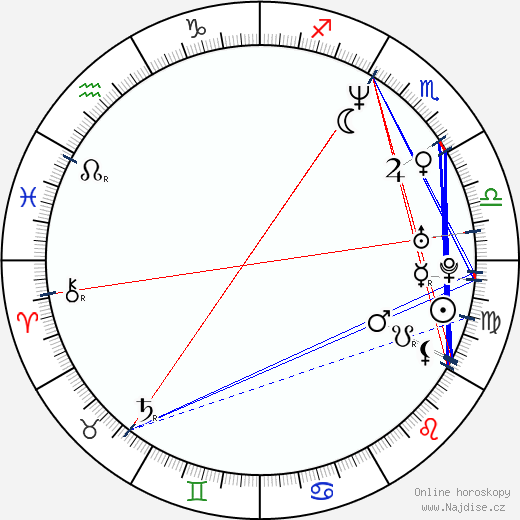 Eduardo Victoria wikipedie wiki 2023, 2024 horoskop