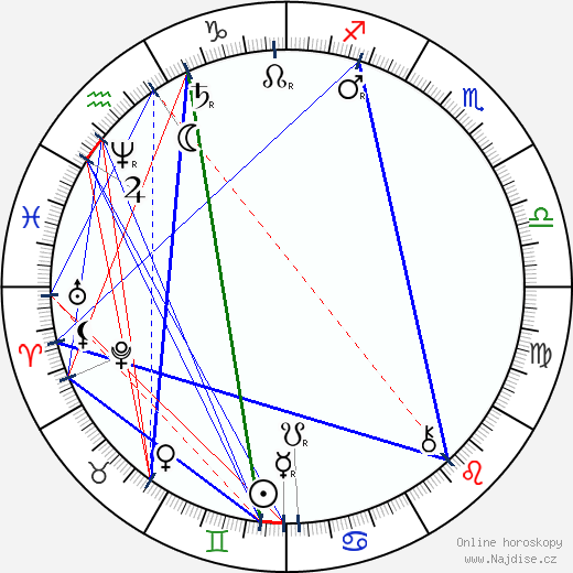 Edvard Grieg wikipedie wiki 2023, 2024 horoskop