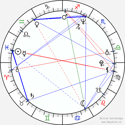 Edvard Lasota wikipedie wiki 2023, 2024 horoskop