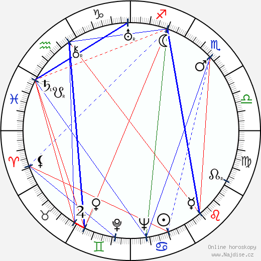 Edvin Laine wikipedie wiki 2023, 2024 horoskop