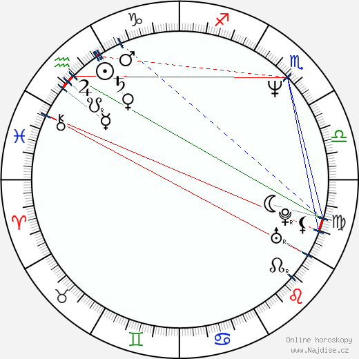 Edward Atterton wikipedie wiki 2023, 2024 horoskop