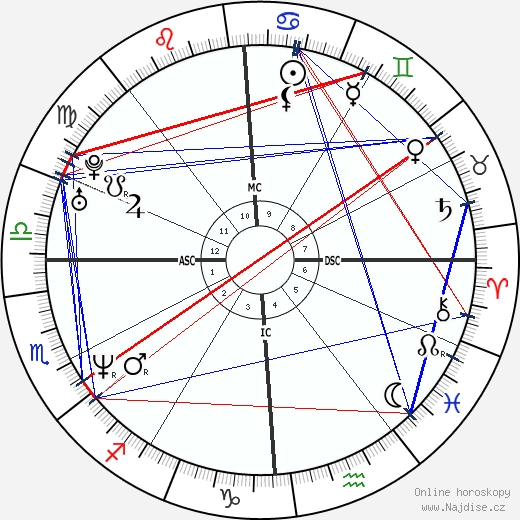 Edward Cherubin wikipedie wiki 2023, 2024 horoskop