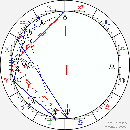 Edward Cronjager wikipedie wiki 2023, 2024 horoskop