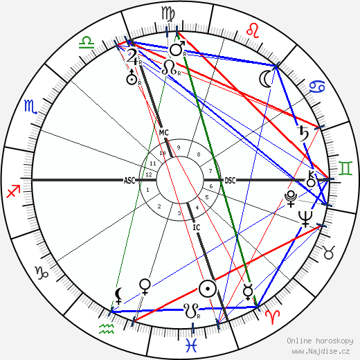 Edward Everett Horton wikipedie wiki 2023, 2024 horoskop