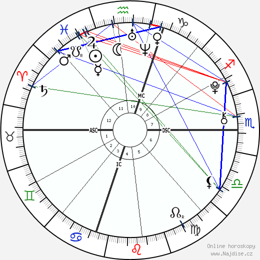 Edward III Kennedy wikipedie wiki 2023, 2024 horoskop