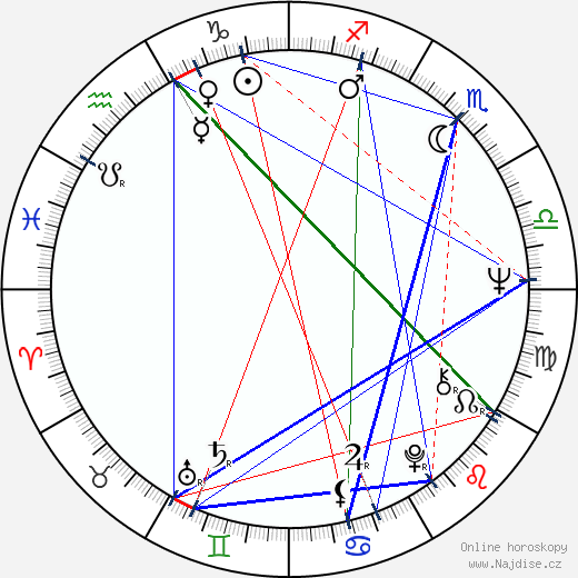 Edward Klosinski wikipedie wiki 2023, 2024 horoskop