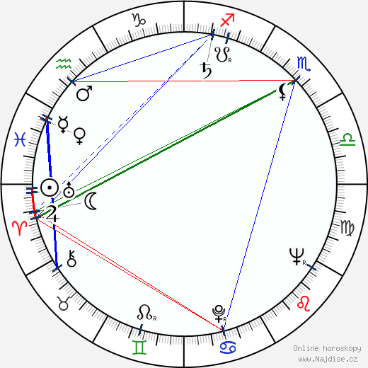 Edward L. Hennessey wikipedie wiki 2023, 2024 horoskop