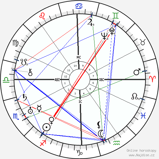 Edward L. Strater wikipedie wiki 2023, 2024 horoskop