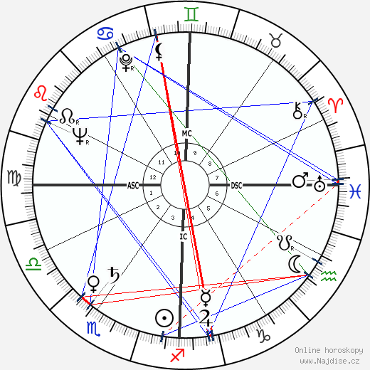 Edward Lester Gibbs wikipedie wiki 2023, 2024 horoskop