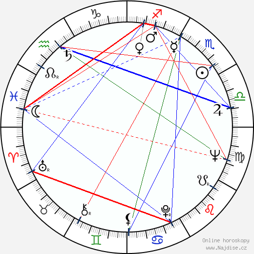 Edward M. Shonk wikipedie wiki 2023, 2024 horoskop