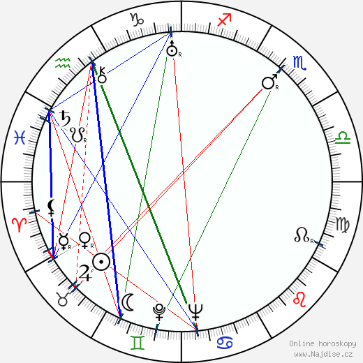 Edward 'Ned' Irish wikipedie wiki 2023, 2024 horoskop