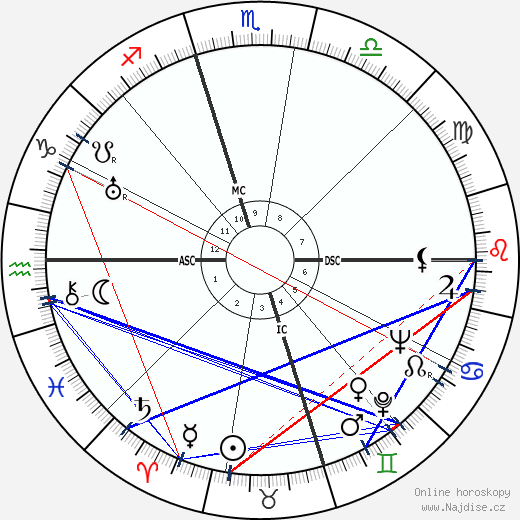 Edward R. Murrow wikipedie wiki 2023, 2024 horoskop