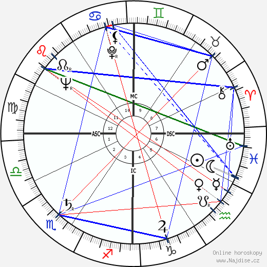 Edward St. John Gorey wikipedie wiki 2023, 2024 horoskop