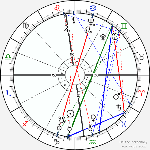 Edward Teller wikipedie wiki 2023, 2024 horoskop